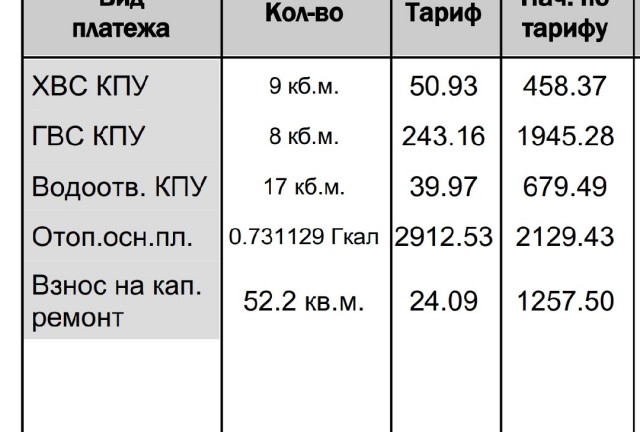 Уже некуда, но они растут. Тарифы ЖКХ готовят к новым повышениям