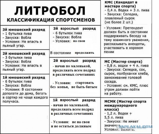 20 февраля — Всемирный День алкоголика