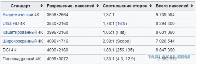 Как это, каждый день копаться в *овне?