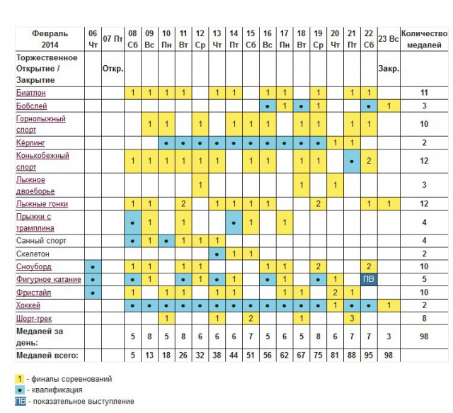Олимпийские Игры 2014.