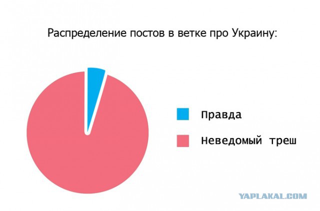 Демократия, как бы...