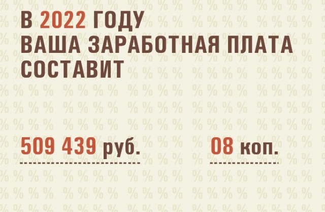 Узнай, сколько ты будешь получать через 10 лет