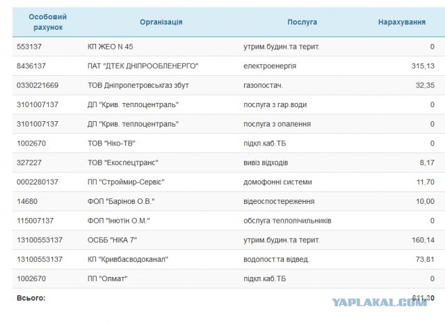Борщ нынче роскошь