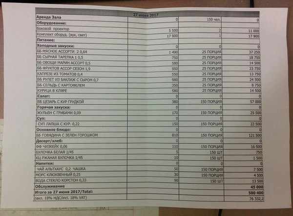 11 класс, выпускной и....