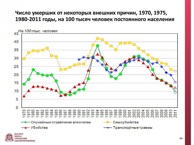 Алкогольный геноцид