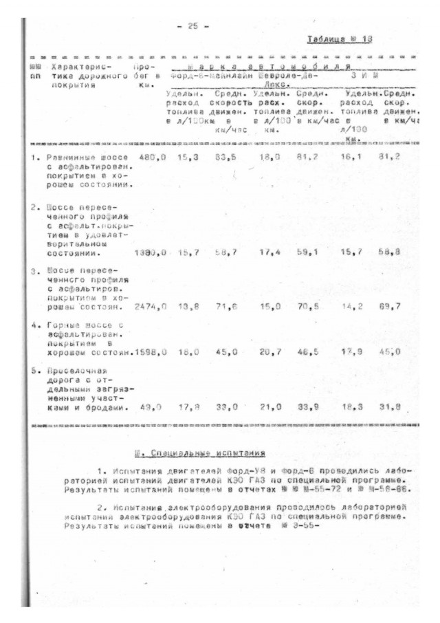 Гаражная находка: ГАЗ 21 Волга 1962 года выпуска с малым пробегом