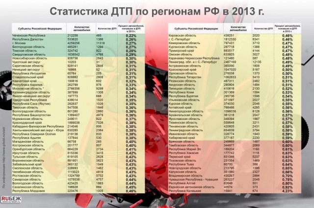 Реформа ОСАГО. Порядок расчета стоимости полиса будет изменен