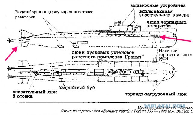 Эффект бумеранга: как погибла подводная лодка "Курск" (часть 2)
