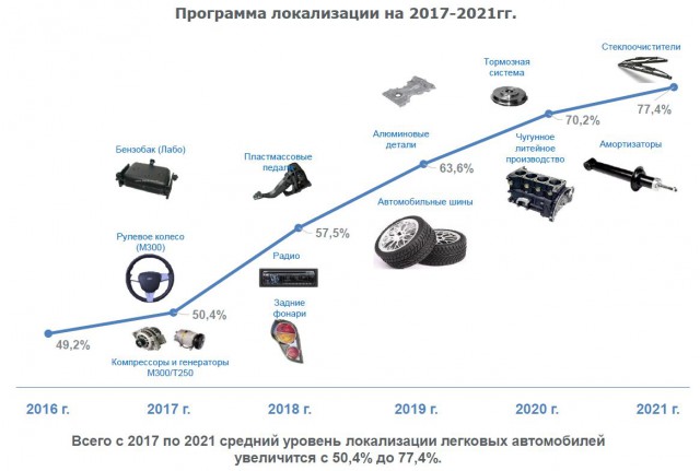 Экскурсия на автомобильный завод GM Uzbekistan