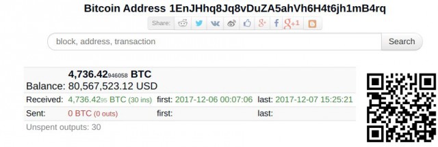 А биткоин то падает.....
