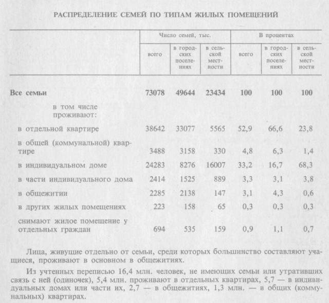 Брежнев как в воду глядел: "...Это общество, лишенное будущего"