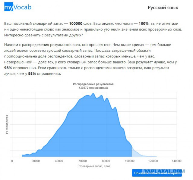 Хотите узнать свой словарный запас?