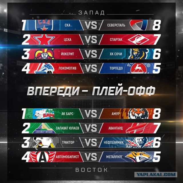 Хоккей сезон 2017-18(КХЛ.НХЛ. Сборная России.хсм.женский)часть 9