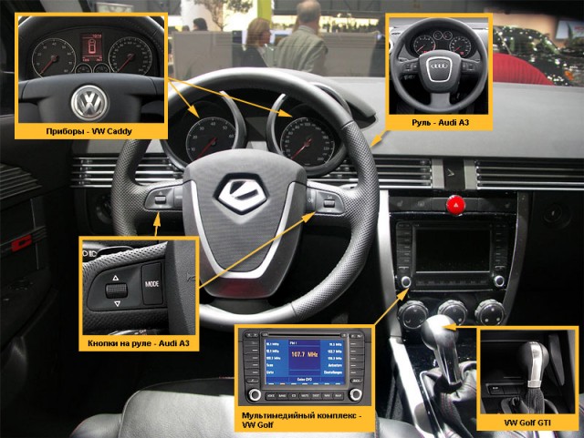 ТОП-10 российских нереализованных идей за 10 лет