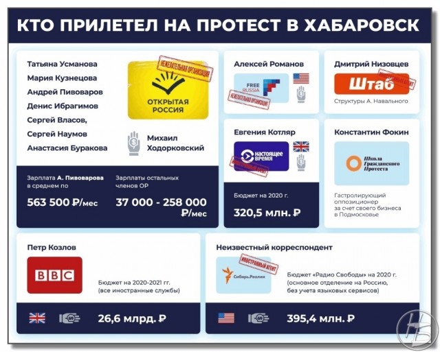 А в это время в Хабаровске..