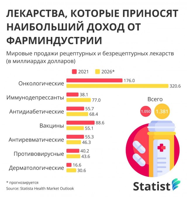 Пандемия. Коронавирус. Россия и мир. Часть 29