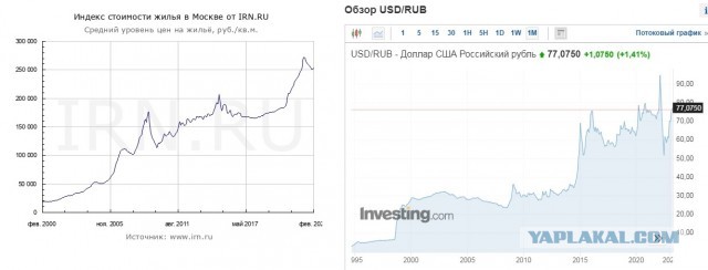 Зарабатывайте и приумножайте уже сейчас