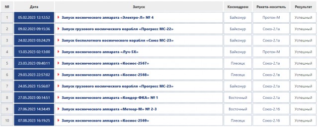 Первая в истории России миссия на Луну все ближе