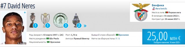 РПЛ сезон 2023-2024
