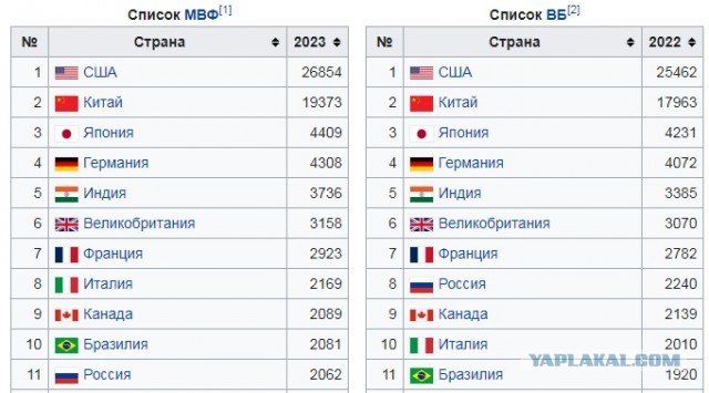 Не получающий российский газ немецкий химконцерн сам пошел за топливом