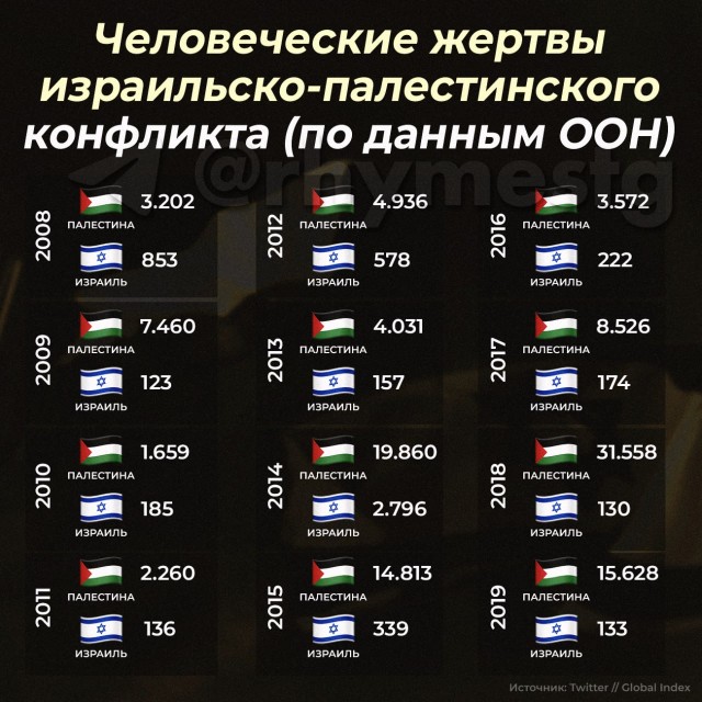 Армия обороны Израиля уничтожила 426 домов, включая 10 многоэтажек