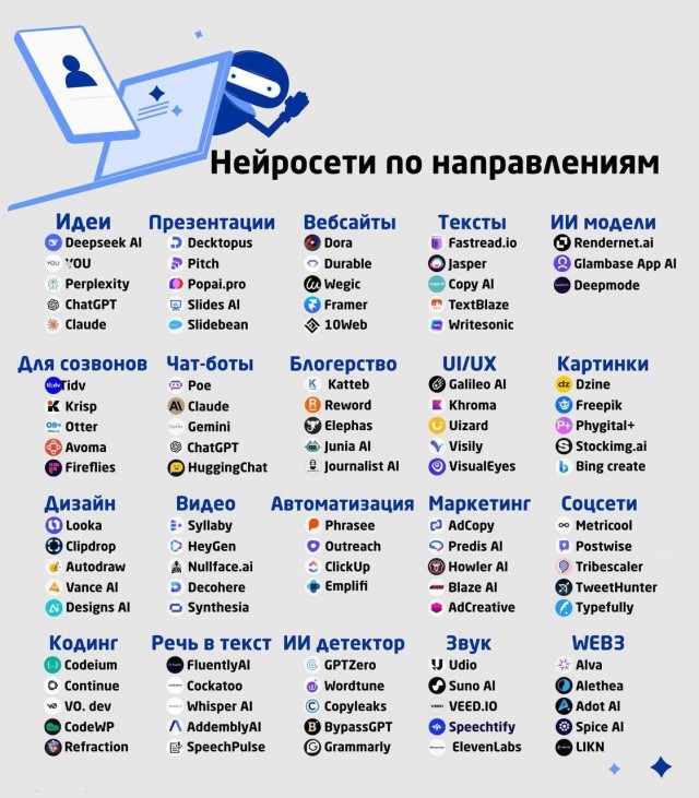 Нейронки по направлениям