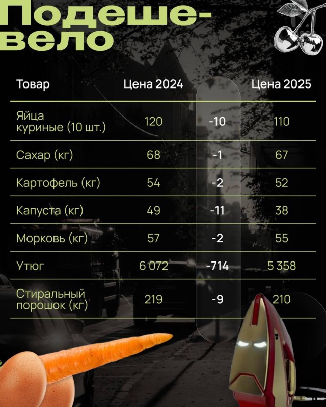 Полундра — пыво в Питере подорожало аж на 44 рубля!