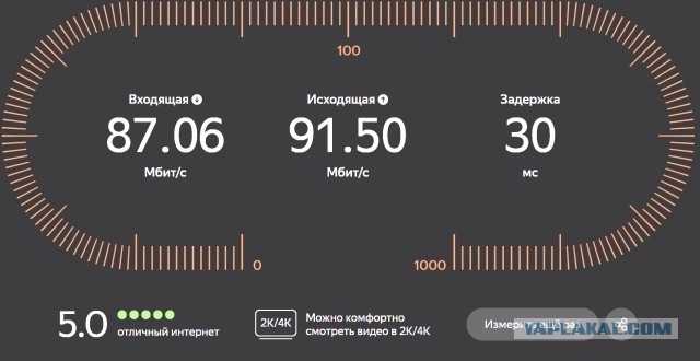 Интернет и его доступность