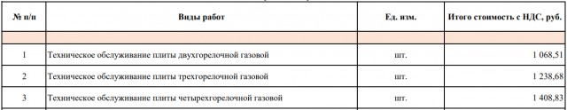 Т. О. которого не было