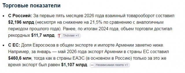 Санкции Армении против России