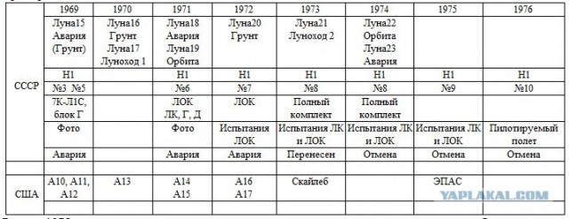 Американцы на Луне