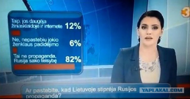 Как литовское телевидение само себя напугало...