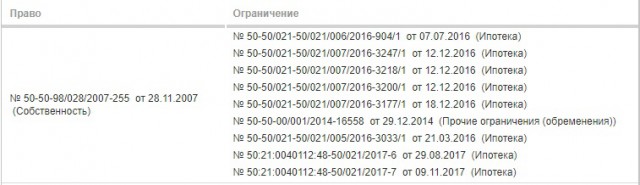 Как живет "Совхоз им. Ленина" которым управляет Павел Грудинин