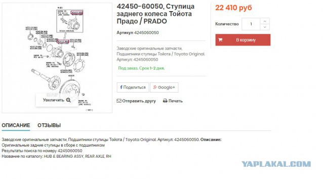 Про Ниву в общем и АвтоВаз в целом