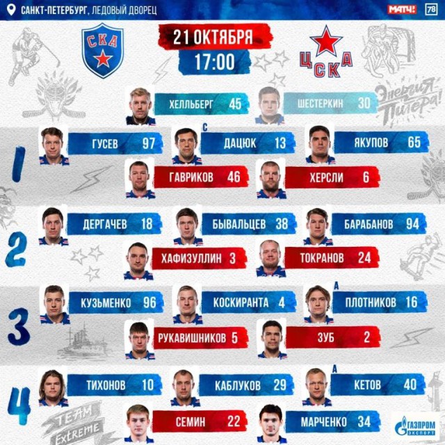 Хоккей сезон 2018-19(КХЛ, НХЛ, Сборная России, хсм и остальное) часть 2