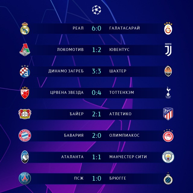 Champions League/League europe 2019/2020