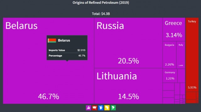 Белоруссия приостановила поставки бензина А-95 на Украину