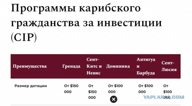 Допустим... У вас сегодня на счёте появилась сумма 1 000 000 $. Просто так
