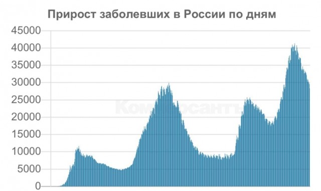 Пандемия. Коронавирус. Россия и мир. Последняя информация. Часть 27