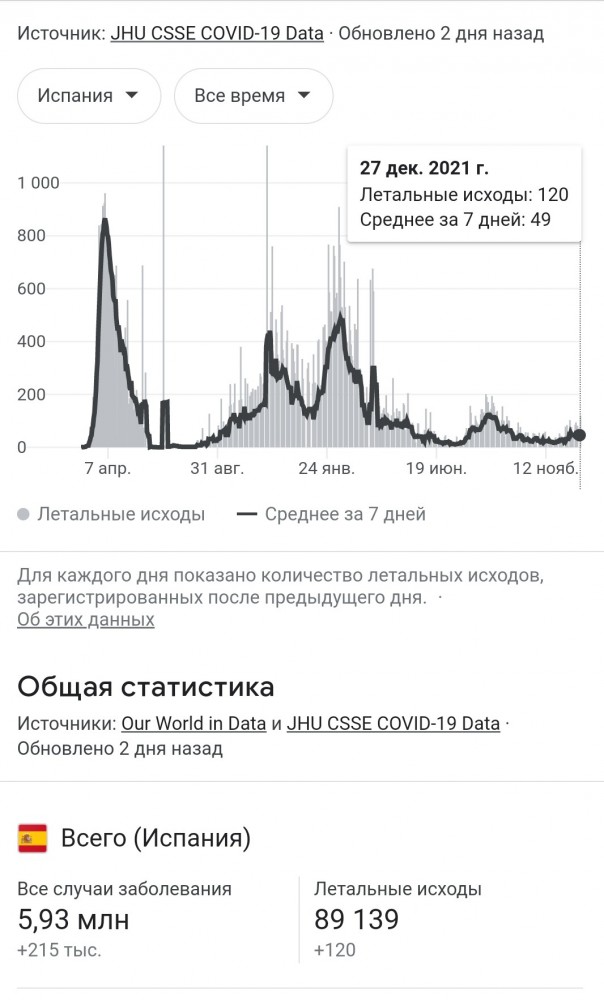 Пандемия. Коронавирус. Россия и мир. Часть 28