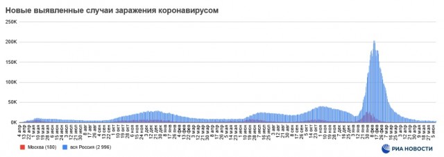 Пандемия съехавших крыш. Разновидности болезни. Россия и мир. Часть 36