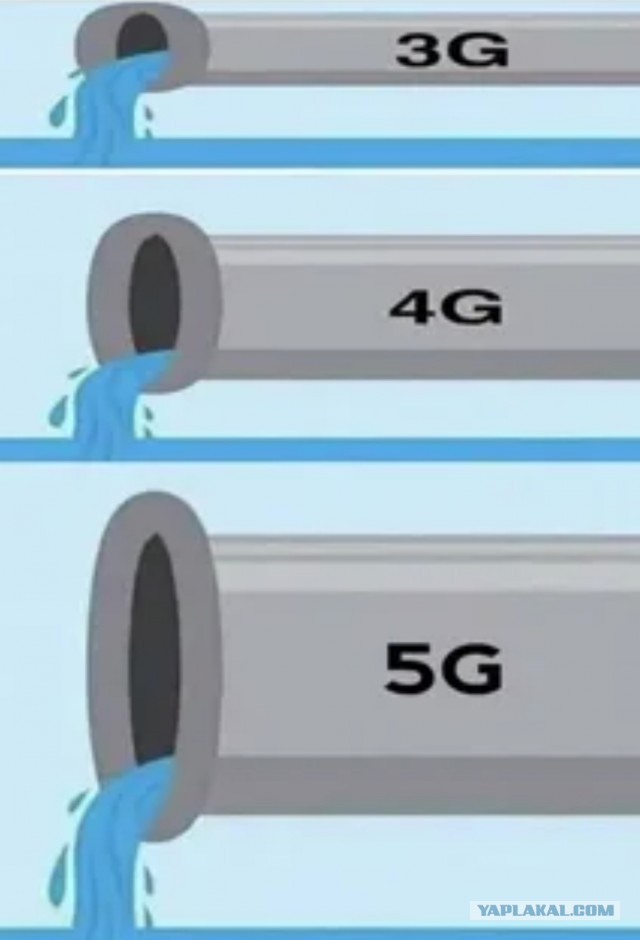 Япония демонстрирует рекордные скорости в тестах 6G технологии