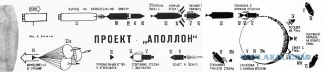 Космонавт Артемьев заявил, что американцы действительно были на Луне