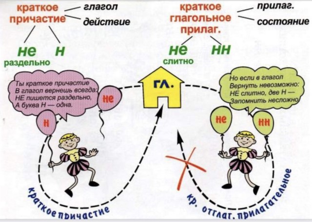 Причастия и отглагольные прилагательные