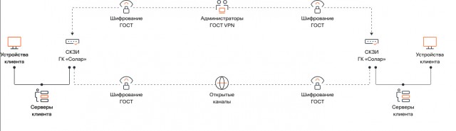 РКН - в «белый список» IP-адресов, использующих иностранные протоколы шифрования, внесено 75 тыс. записей