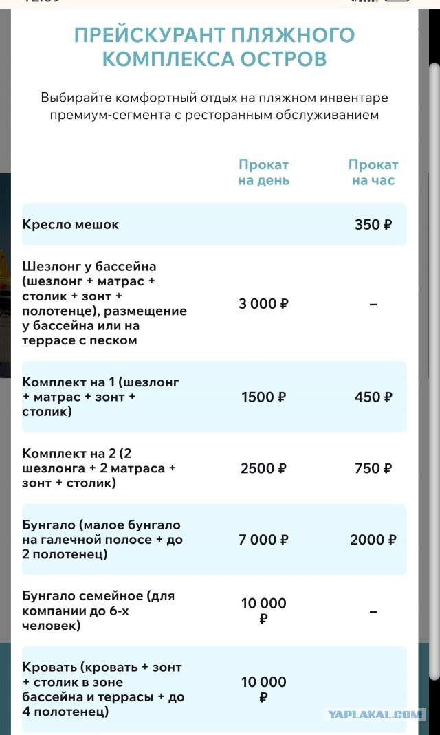 15000 за вход на пляж