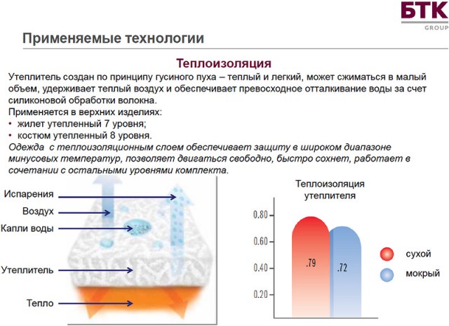 Презентация новой полевой формы