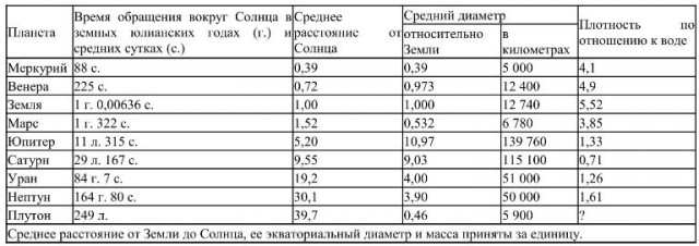 Интересные факты о луне.