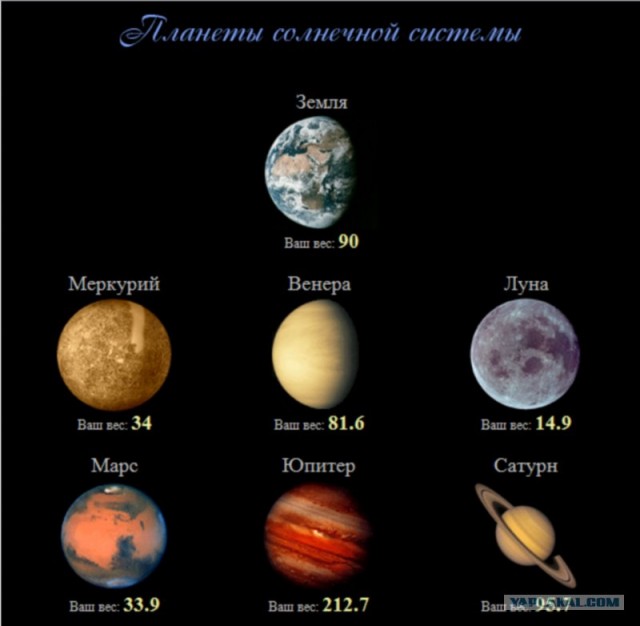Памятка по солнечной системе
