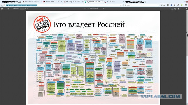 Крупнейшие продуктовые сети РФ
